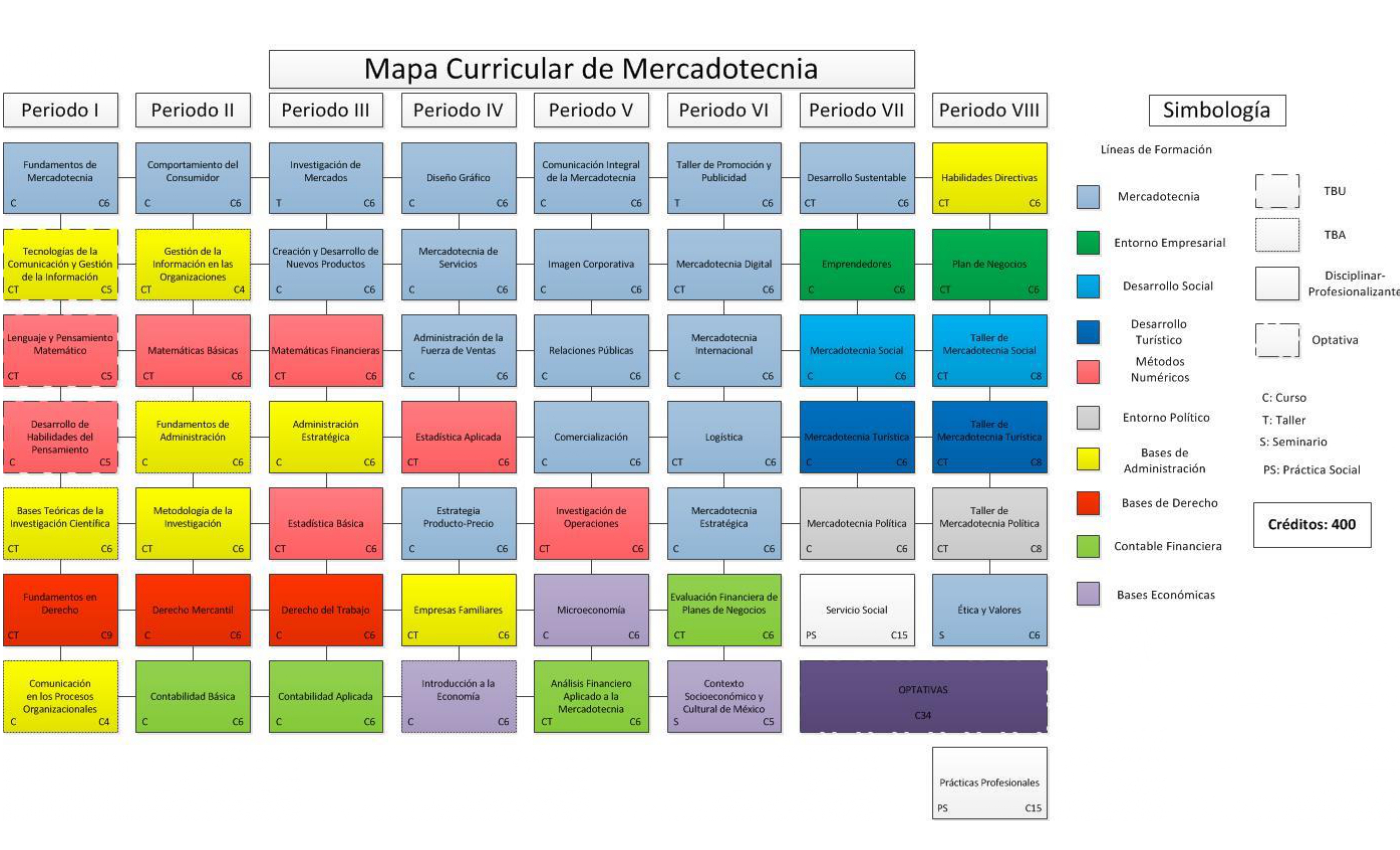 
        mapa_curricular_plan_2013_MERC_page-0001.jpg
    
